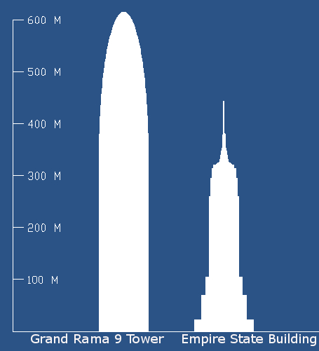 Height of Grand Rama 9 Tower