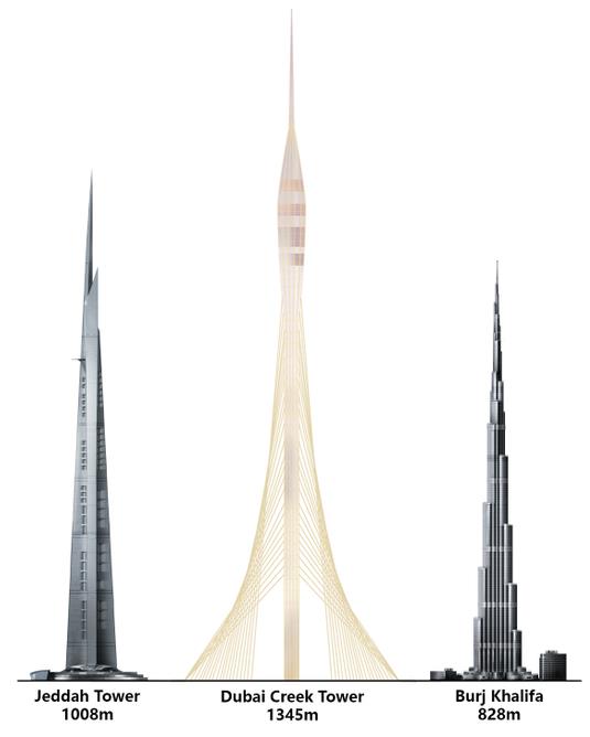 Comparison of Dubai Creek Tower, Jeddah Tower, and Burj Khalifa