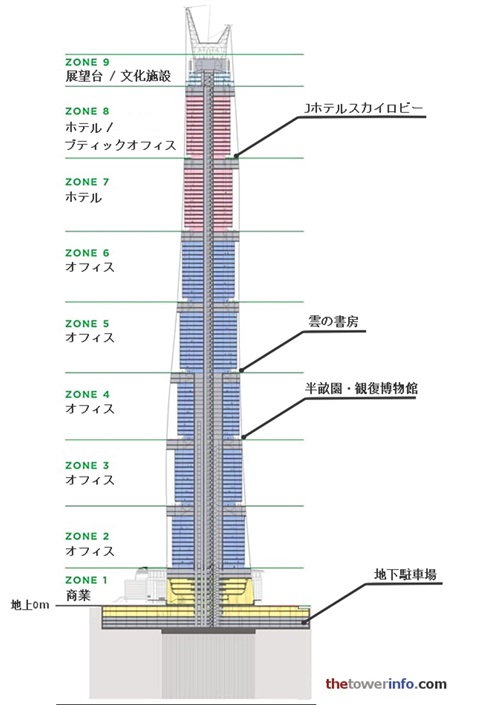 フロア分布図