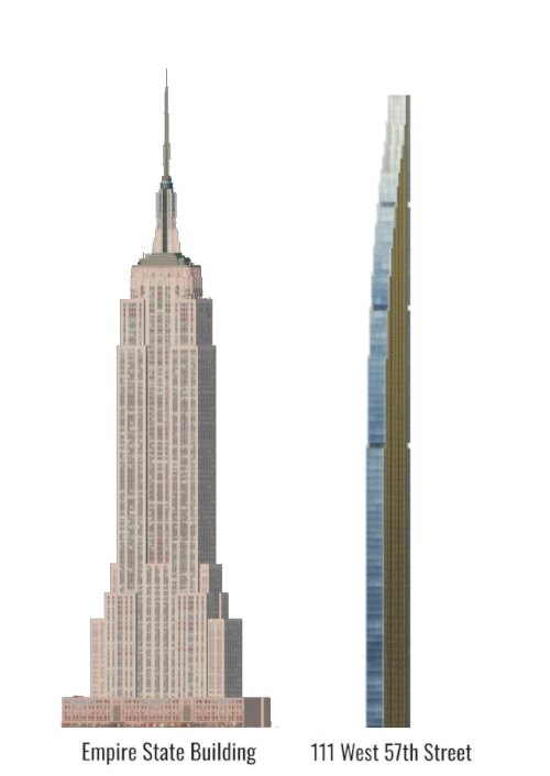 Height comparison between the Steinway Tower and the Empire State Building